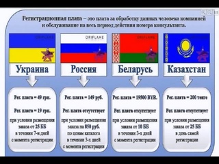 Немного о регистрационном сборе в компании Орифлейм