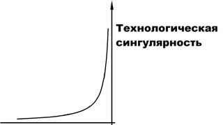 Технологическая сингулярность