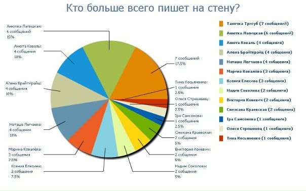 №98, Любов Шульга №98, Любов Шульга
