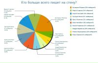 №18, Натали Зырянова, 21.5.1987, 38 лет, Екатеринбург, Россия