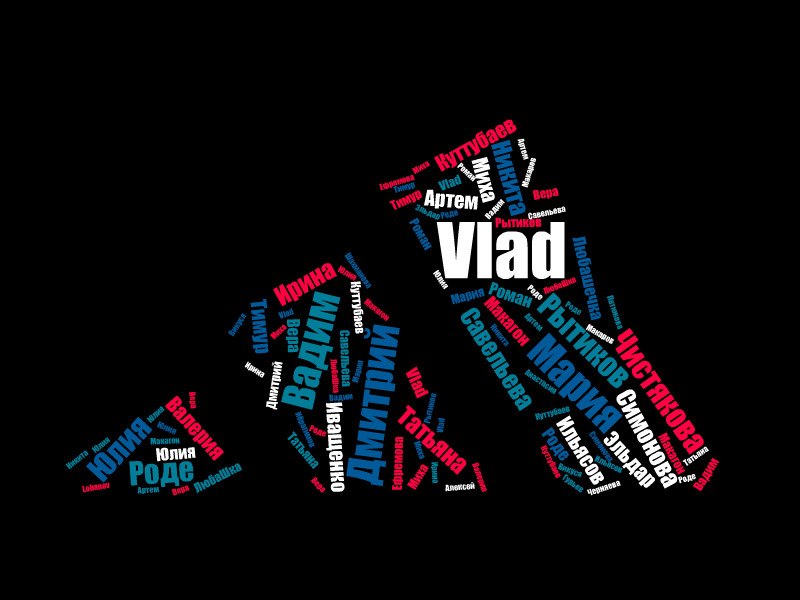 Vlad Lobanov | Пласт