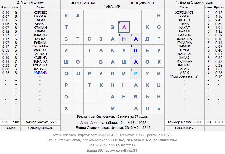 Artem Artemov | Москва