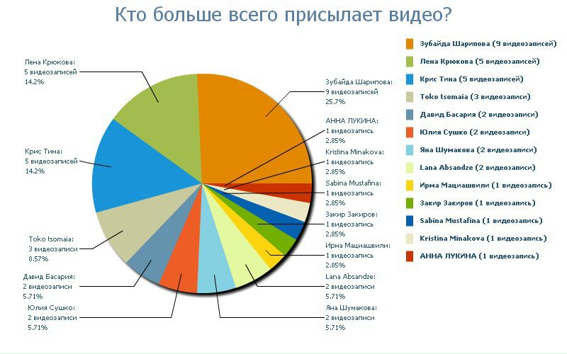 №138, Alexander Kharitonashvili, 35 лет, Москва №138, Alexander Kharitonashvili, 35 лет, Москва