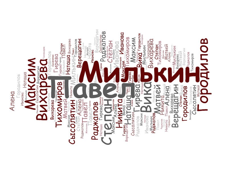 Павел Милькин Сергуглевич | Киров