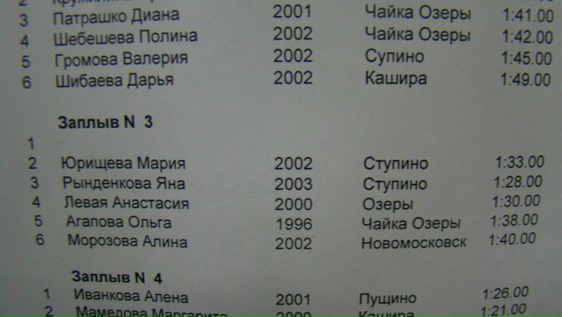 Анатолий Рынденков | Ступино