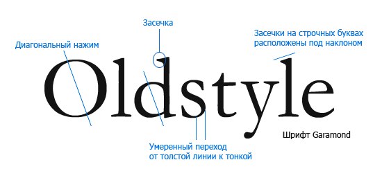 Классификация шрифтов в веб-дизайне и особенности их использования, изображение №1