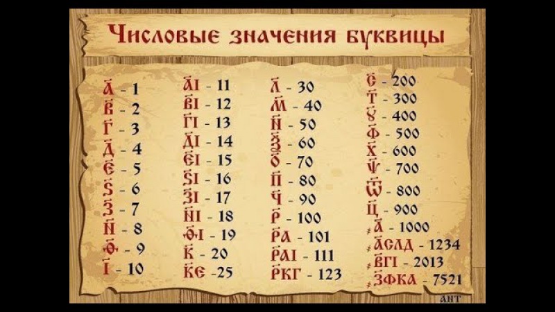 Русская буквица: Образы и числовые значения.Борис Володарский. Часть 1