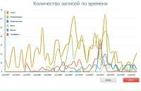№18, Евгений Смирнов, 10.3.1989, 37 лет, Санкт-Петербург, Россия