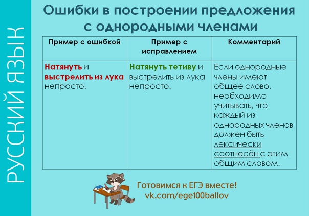 Task 8.4 "Errors in the construction of a proposal with homogeneous members" 202