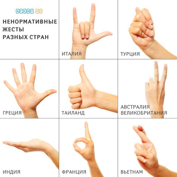 Жест понимать. Название жестов. Жетсы. Обозначение жестов рук. Значение жестов пальцами. Жест понимать. Название жестов. Жетсы. Обозначение жестов рук. Значение жестов пальцами.