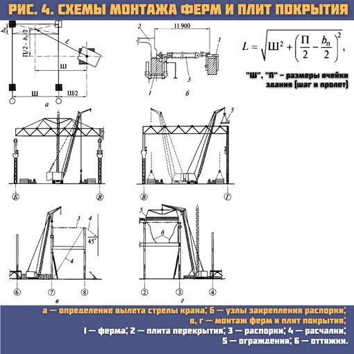 Технология установки железобетонных конструкций одноэтажных зданий