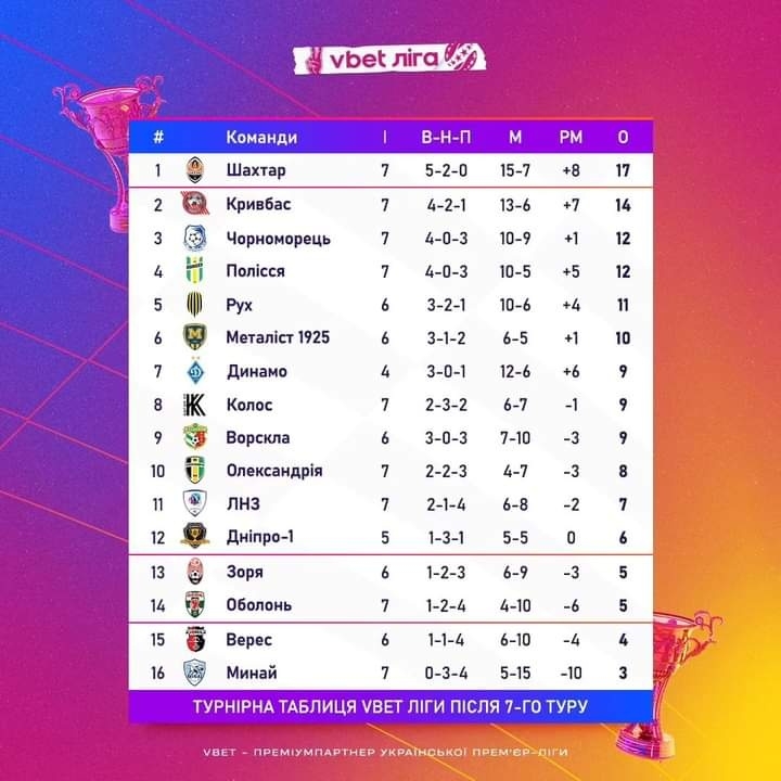 Швеция футбол премьер лига таблица