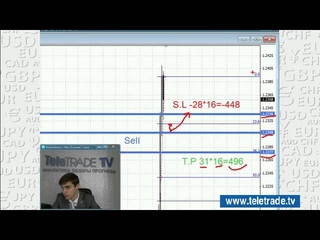 Максим Буланов. Хеджирование сделок. 16 января. Полную версию смотрите на