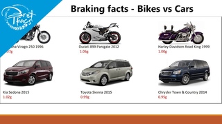 Motorcycle vs Car braking lecture (a lecture for the 2021 New Zealand Shiny Side Up series)